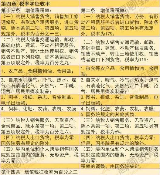 增值法核算gdp例子_宏观经济学增值法核算GDP时(2)