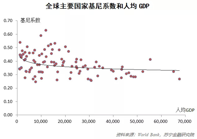 世界富裕人口_益普索 全球富裕人口旅游趋势调查(3)