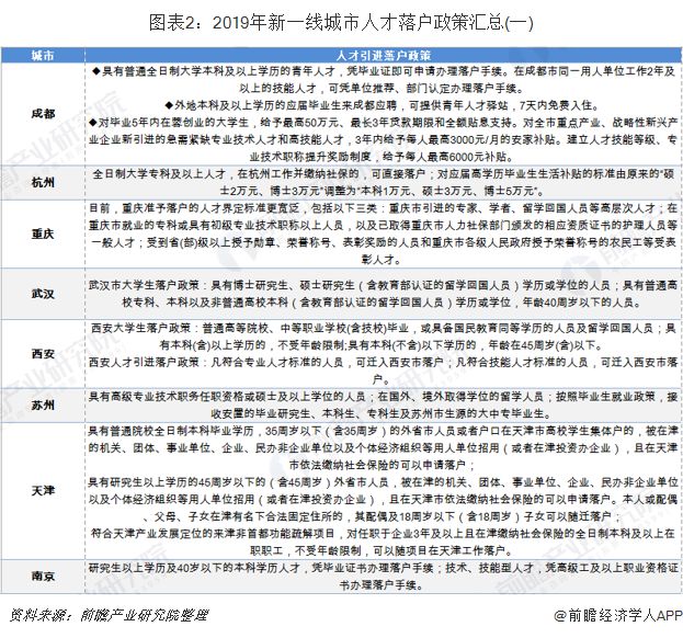 人口不足引进_电量不足图片(3)