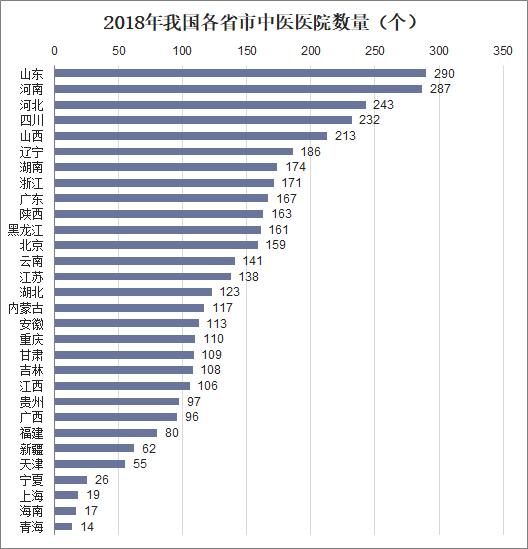 中医gdp_中医养生图片