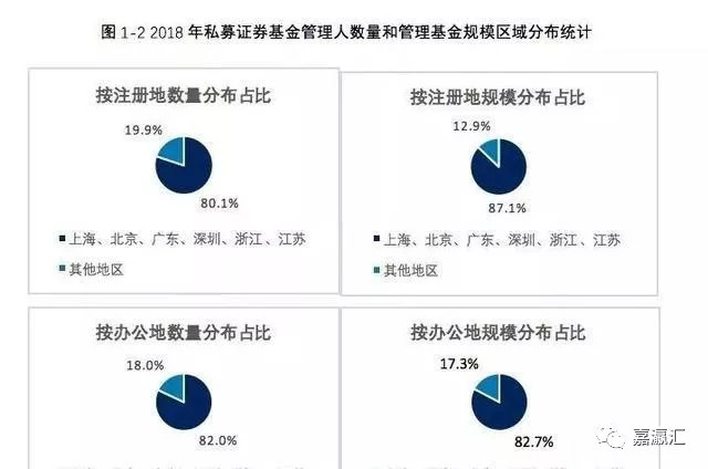 年薪2000万人口占比_老年人口占比图