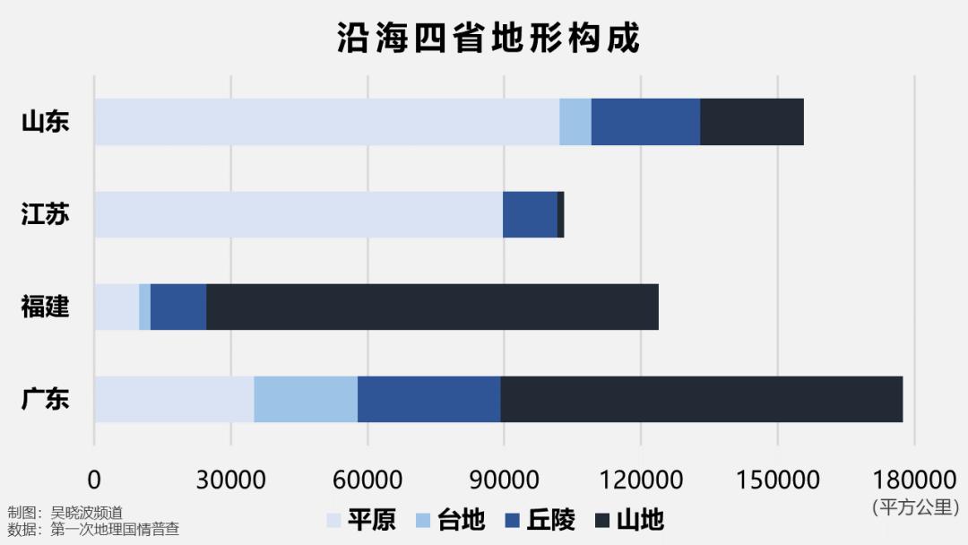 地球大约能养活多少人口_地球简笔画