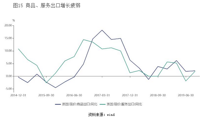 GDP外部性(3)