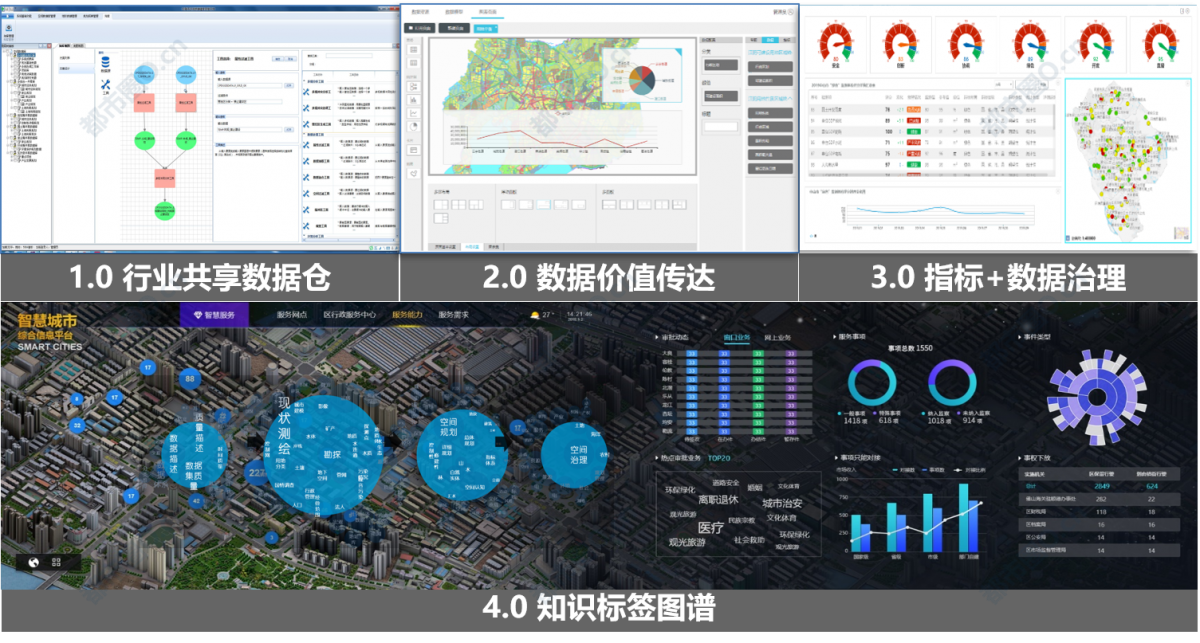 数据资源管理中心是干什么的 c2a4d4bc9ceb4b0e96ebb75ca18ec13e.png