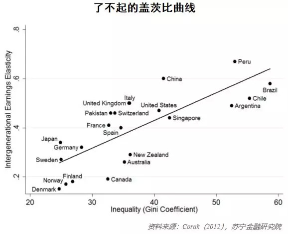 老年人口系数名词解释_名词思维导图(3)