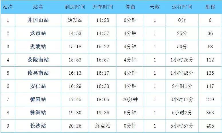 等火车站整体划入广州铁路局,列车时刻表