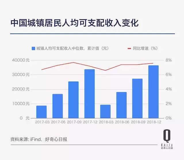 中国月人均收入_中国人均收入变化图(3)