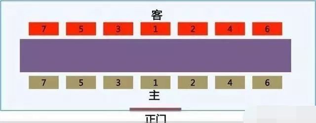 上级领导比本单位领导级别低,座位怎么排?