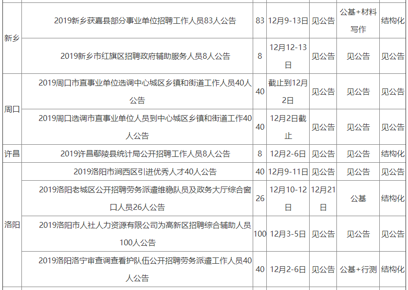 新乡高新区人口多少(3)