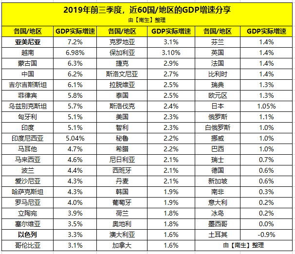 2019哈萨克斯坦gdp_哈萨克斯坦美女(2)