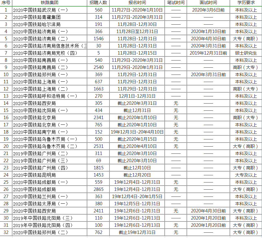 乌鲁木齐总人口2021_2021年乌鲁木齐(2)