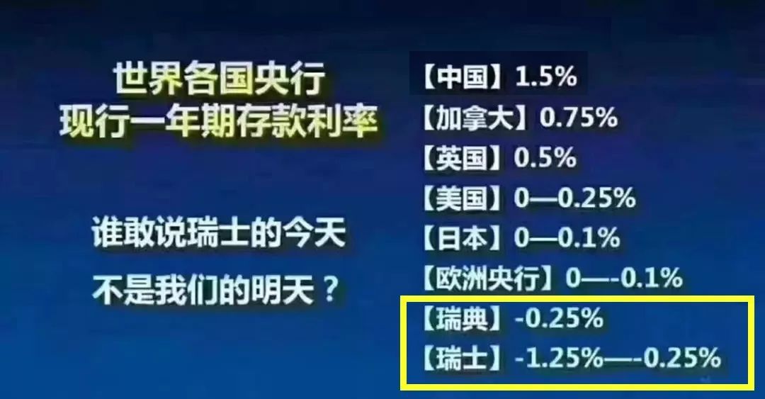 二,中国不是不可能进入负利率只是尽量避免快速进入负利率时代