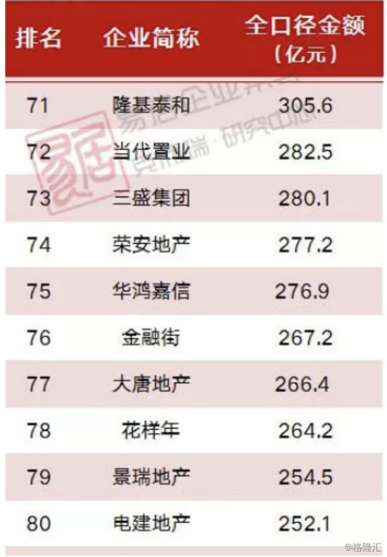 大唐地产排名_大唐地产头像