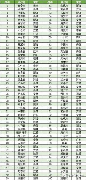 辽宁县排名_辽宁舰(2)