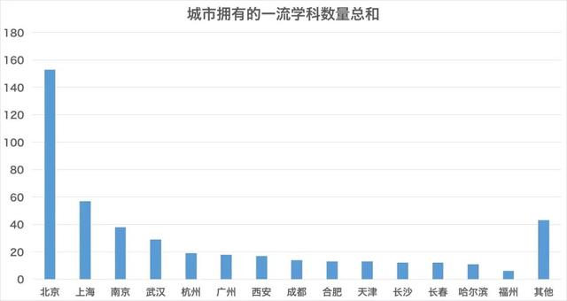 教育部：“985/211”将统筹“双一流”，对高考志愿有重大影响！