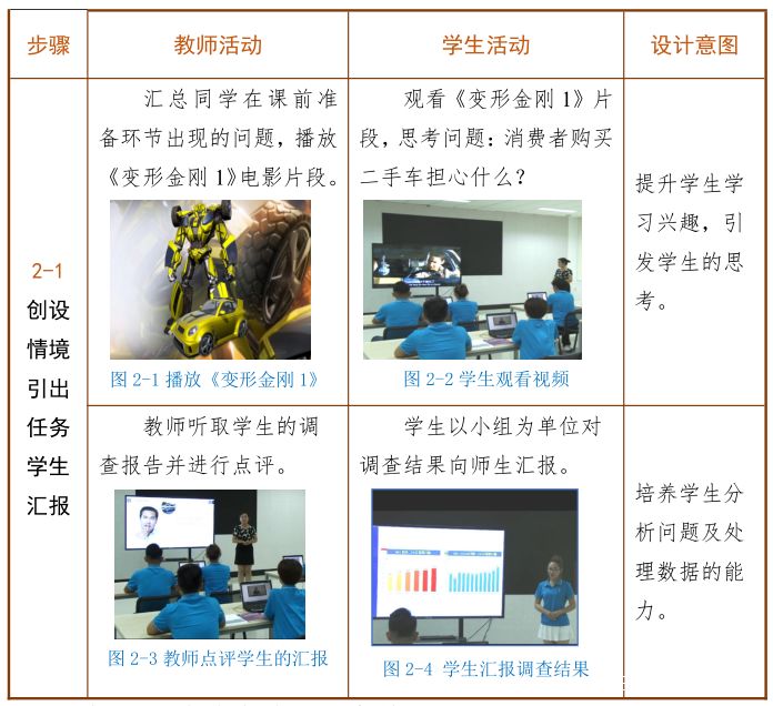 车鉴定与评估》项目四价格评估,任务1的教学内容,教学过程如下:韩佩宏