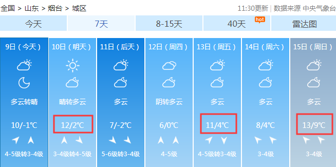 烟台天气预报一周7天详情 e786a4ed761e4fe691631e9eed3909fa.png