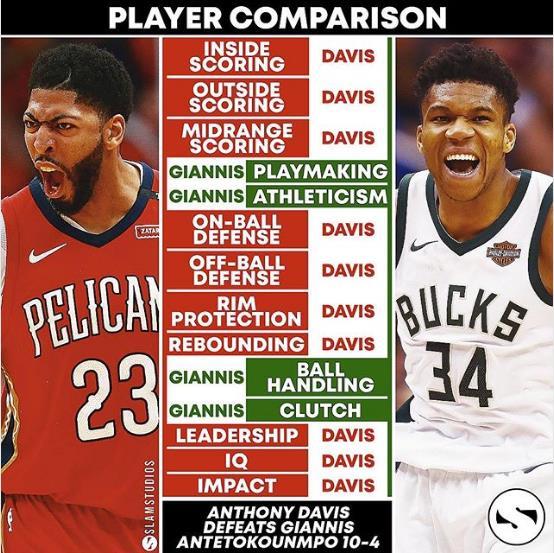 字母哥与浓眉的巅峰对决谁才是内线之王