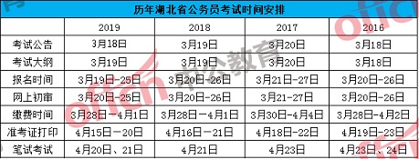 原创2020年湖北省恩施公务员考试时间安排