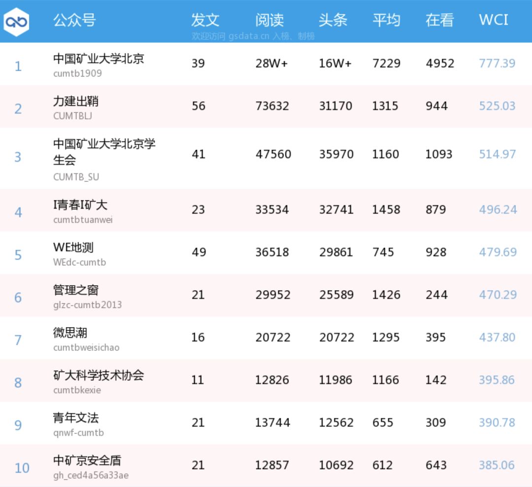 矿业大学排名_中国矿业大学宿舍(2)