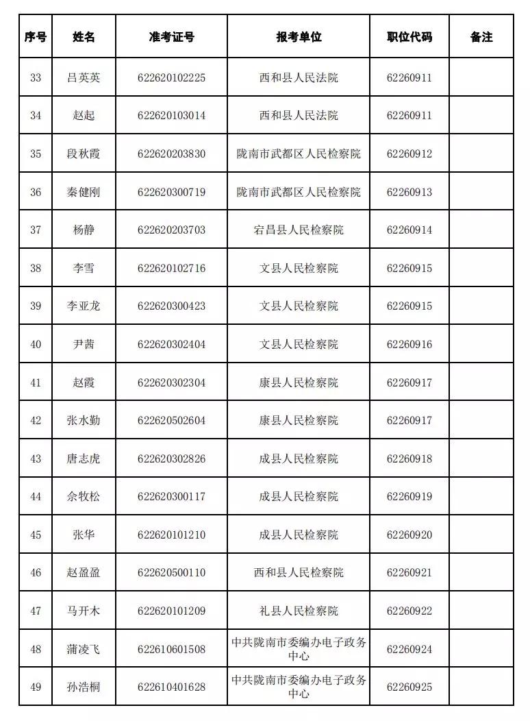 甘肃2019年常住人口_甘肃人口图(2)