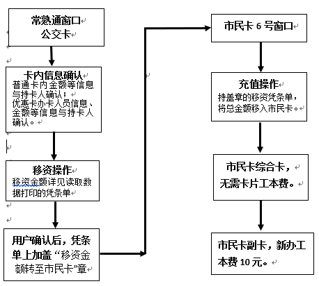 移动卡人口_移动卡图片(2)