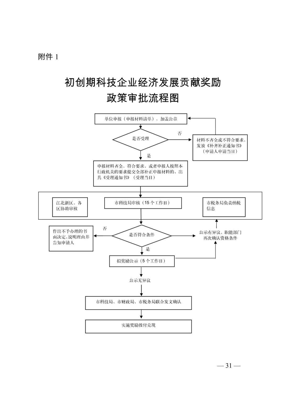 按照企业GDP贡献奖励企业_特别推荐(2)