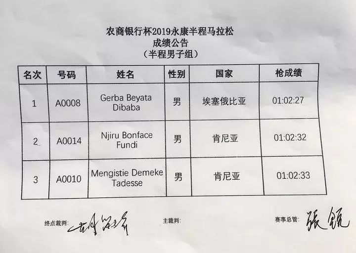 h，用时1小时10分39秒。农商银行杯2019年永康半程马拉松女子组前三成绩公布