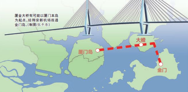 闽台能源资源互通取得进展,厦门至金门的厦金大桥,福州至马祖的榕马