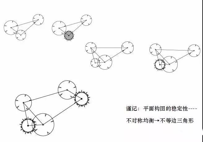 环球360APP园林绿化及园林绿化施工全解(图12)