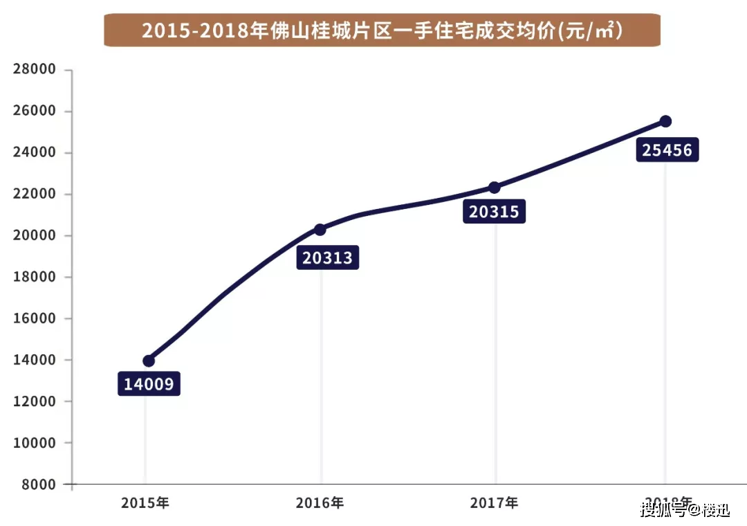 人口 房价 知乎_2020人口分布和房价图(3)