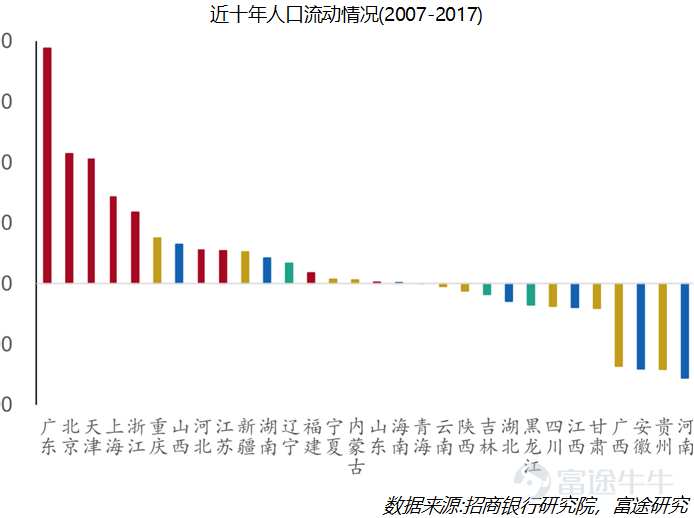 上海限制人口_2017年中国常住人口流入量最多的十个城市,人口是重要的资源