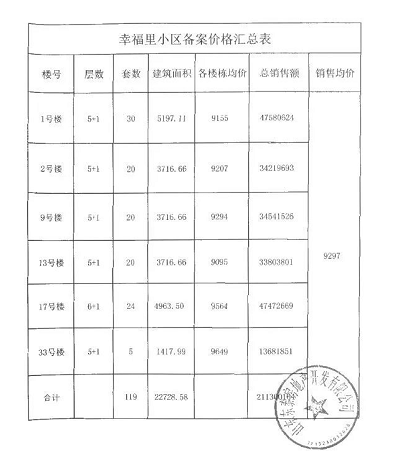 9】沂水这个新小区主房均价9297元/平方米