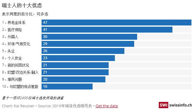 瑞士的人口_没有移民监的移民项目不香吗