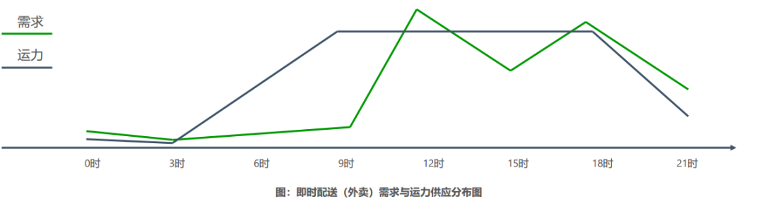 配送外卖加盟