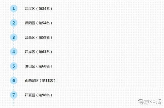 2019年武汉市各区人口及面积_武汉市各区地图