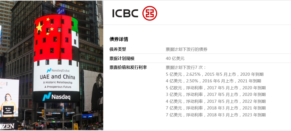 美元债券新世界、纳斯达克迪拜上市的中国债券超过60亿美元