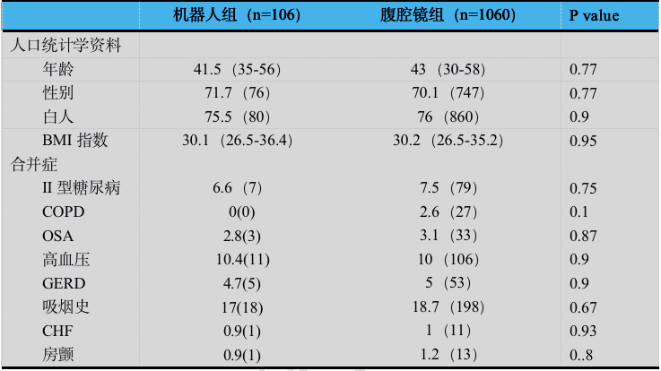 人口统计学_医学统计学思维导图