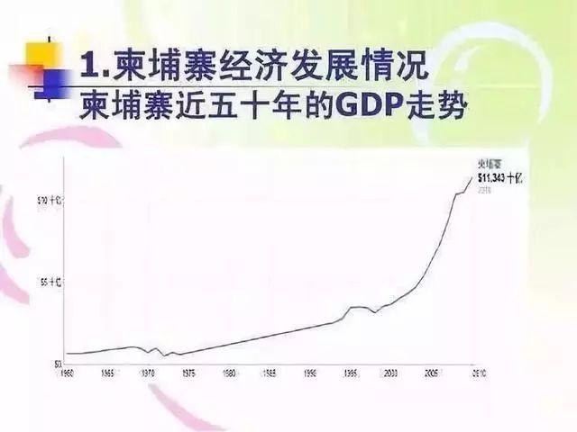 2020年柬埔寨GDP_柬埔寨2014年100纸币(2)