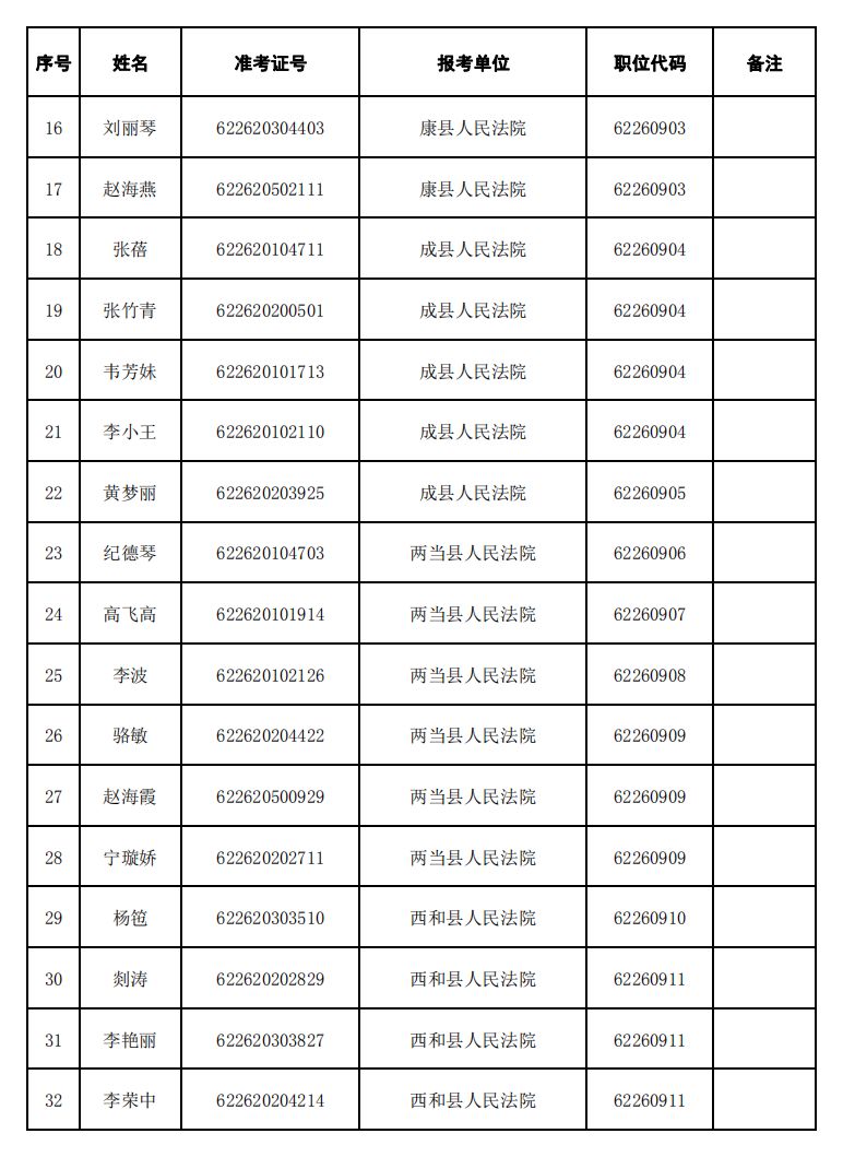 甘肃2019年常住人口_甘肃人口图(2)