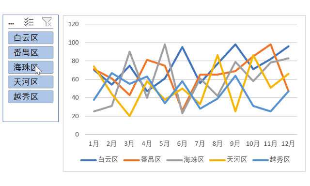 这4种动态图表简单好用的做法,你更喜欢哪一种?_step