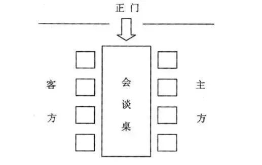 上级领导比本单位领导级别低座位怎么排