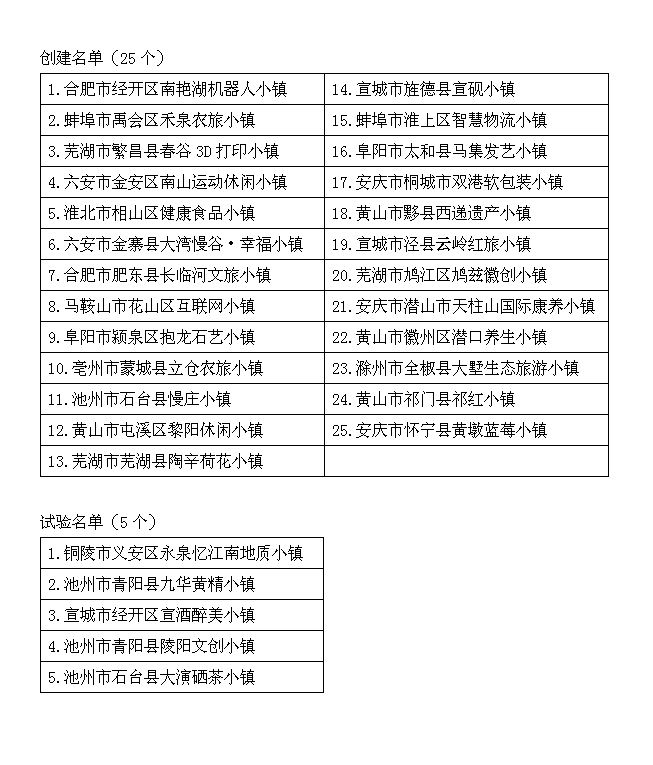 怀宁县黄墩镇2019年的GDP_怀宁县金拱镇规划图