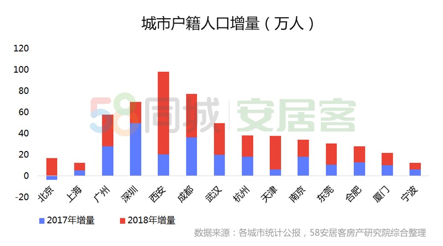 2019就业人口_就业人口数据(3)