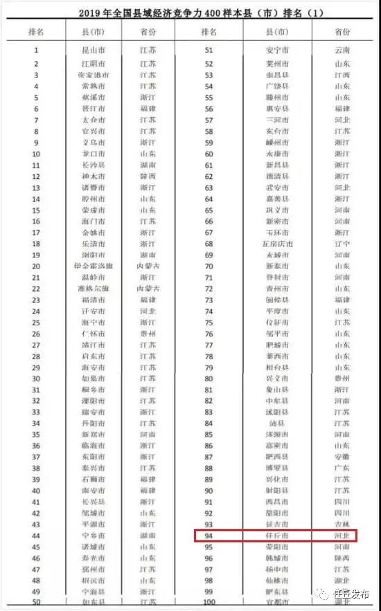 任丘gdp_任丘再创佳绩 沧州地区GDP生产总值排名第一(3)