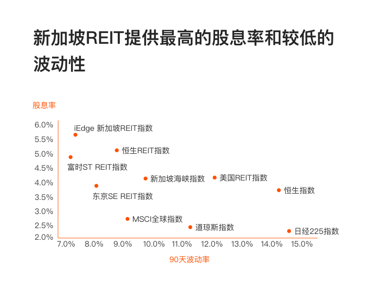 长桥longbridge:长桥新加坡股市指北笔记(二)