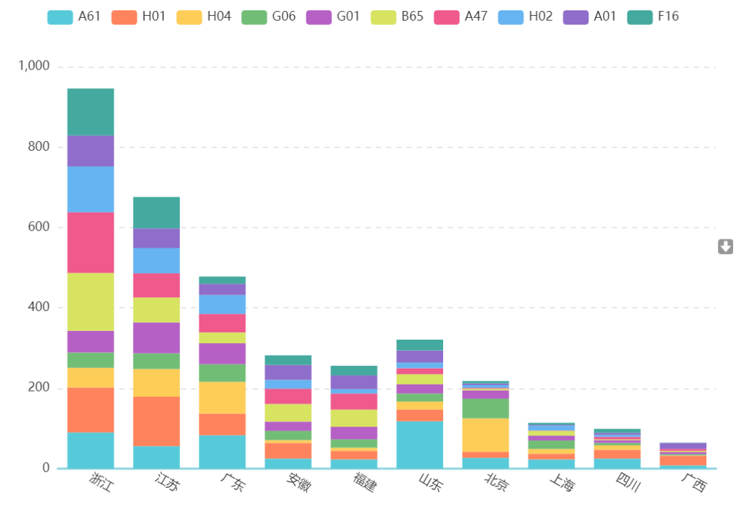 2019年10月 排行_最新 3月P2P网贷平台合规度 透明度TOP10 附带名单