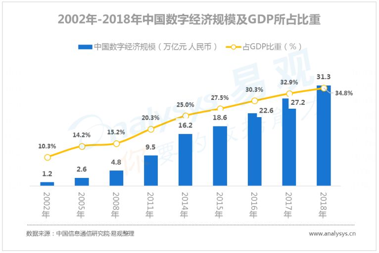 世界数字经济规模总量排名_世界经济总量排名