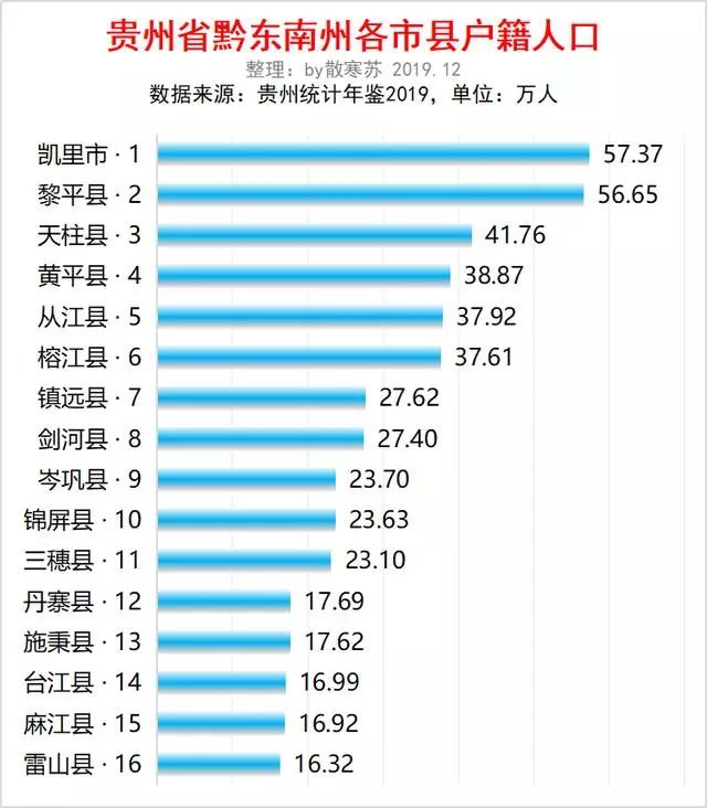 荆州各县市人口数量_荆州下属的2县4市 监利人口流失最严重,松滋城镇化率最高(3)