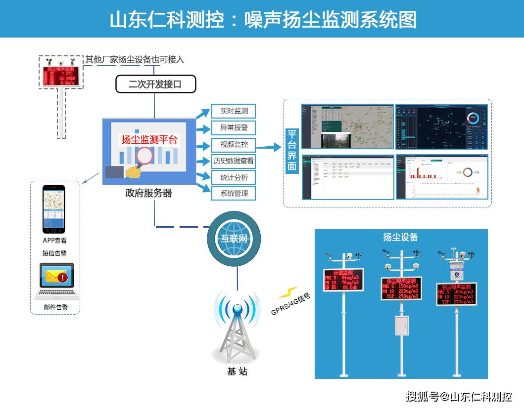 环境监控智能终端产品及各类智慧解决方案_监测